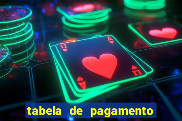 tabela de pagamento bigo live